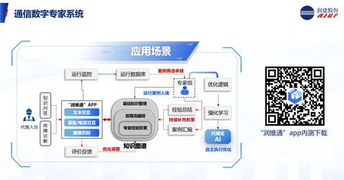 共谱AI新篇 润建股份协办信息通信网络运营维护服务年会，分享AI智维新应用与信息技术咨询服务